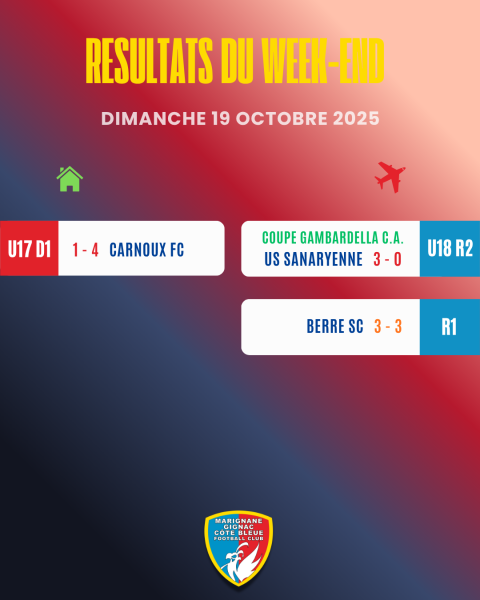 LES RÉSULTATS DU WEEK-END !