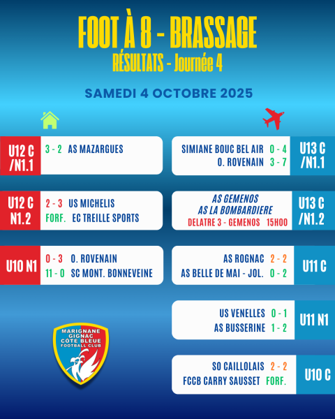 LES RÉSULTATS DU WEEK-END !