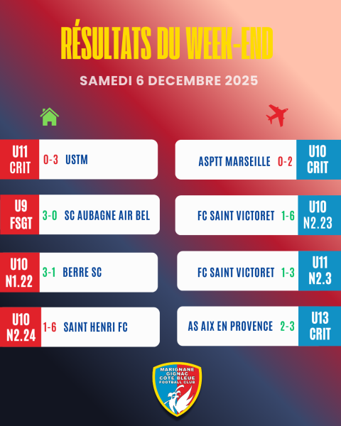 LES RÉSULTATS DU WEEK-END !