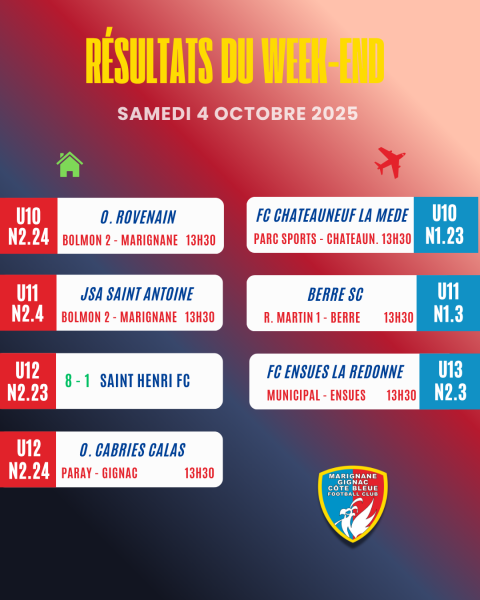 LES RÉSULTATS DU WEEK-END !