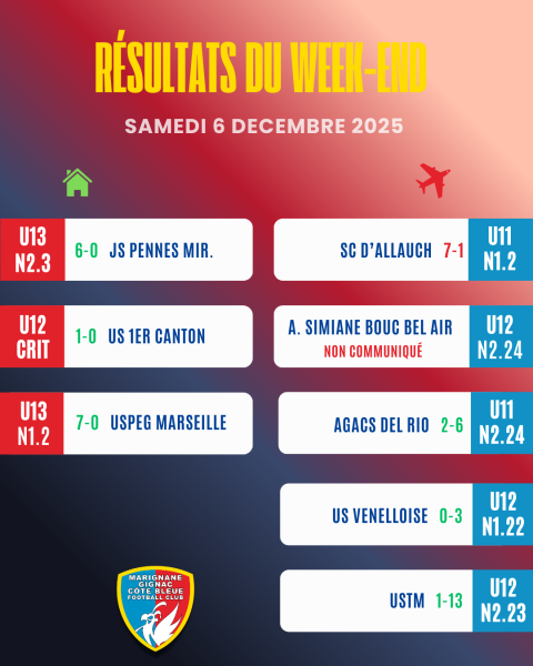 LES RÉSULTATS DU WEEK-END !