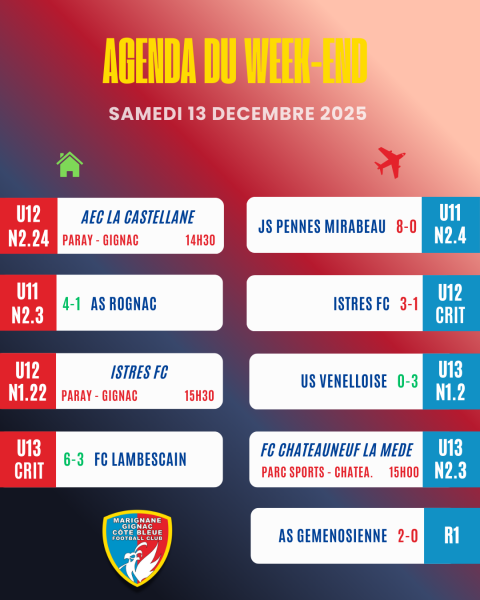 LES RÉSULTATS DU WEEK-END !