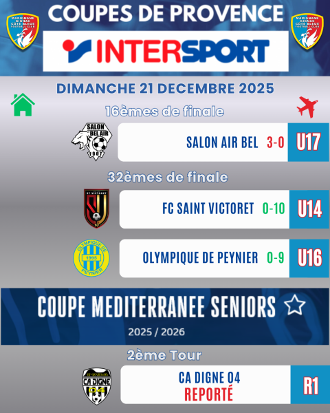 LES RÉSULTATS DU WEEK-END !
