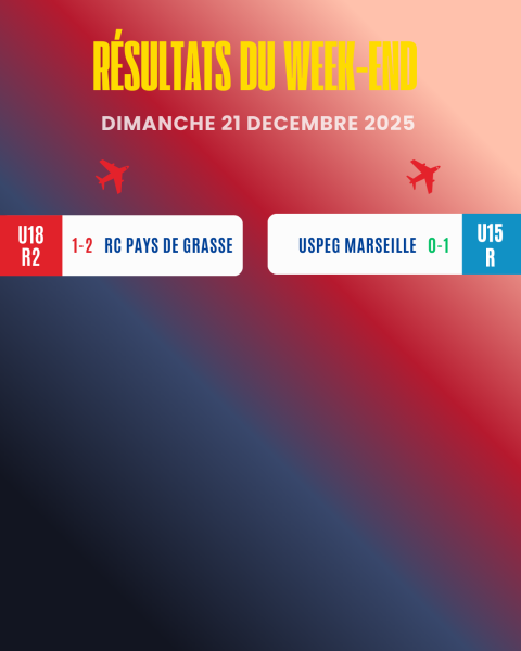 LES RÉSULTATS DU WEEK-END !