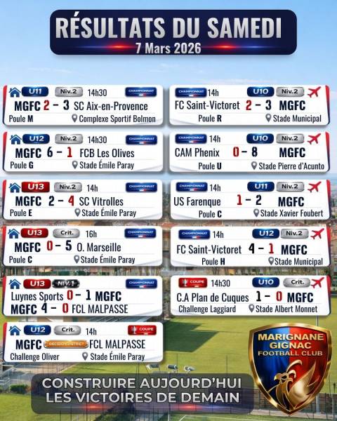 RÉSULTATS DU WEEK-END !