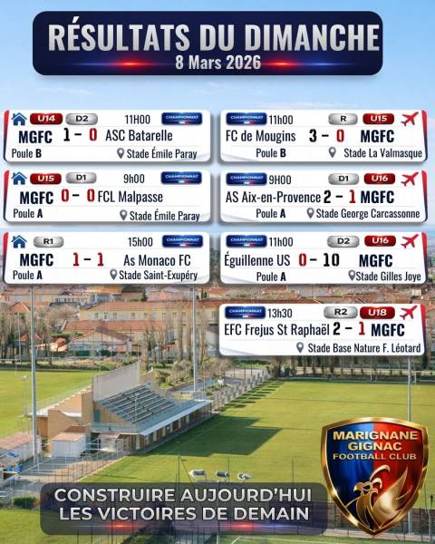 RÉSULTATS DU WEEK-END !