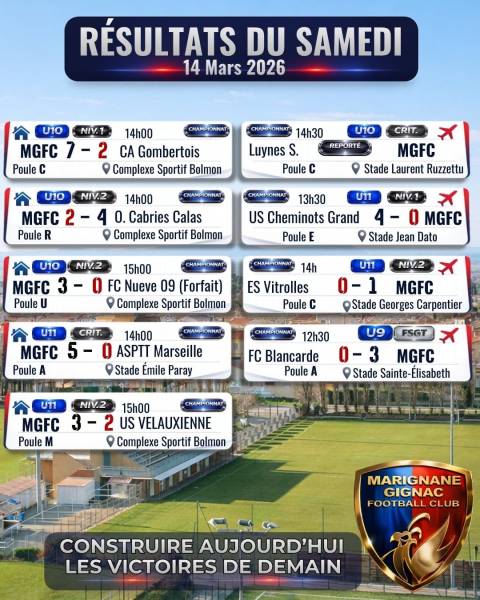 LES RÉSULTATS DU WEEK-END !