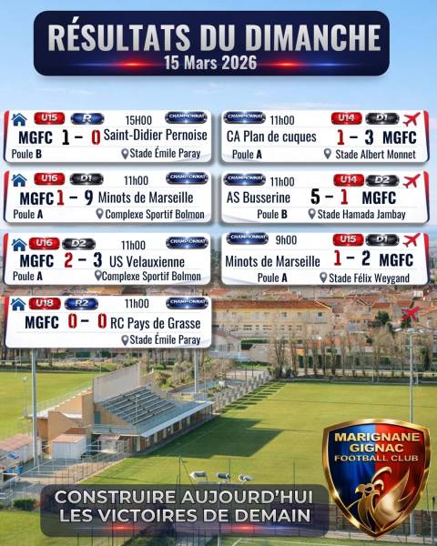 LES RÉSULTATS DU WEEK-END !