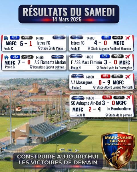 LES RÉSULTATS DU WEEK-END !