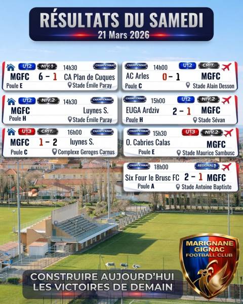 WEEK-END CONTRASTÉ MAIS PROMETTEUR POUR LE MGFC !