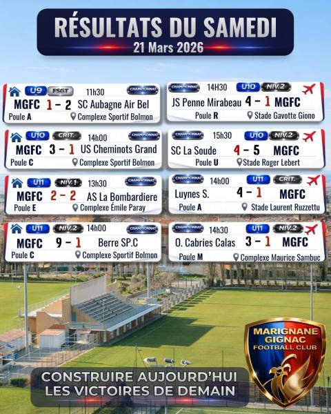 WEEK-END CONTRASTÉ MAIS PROMETTEUR POUR LE MGFC !