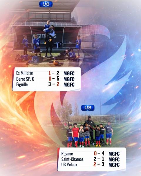 WEEK-END CONTRASTÉ MAIS PROMETTEUR POUR LE MGFC !