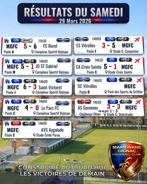 UNE JOURNÉE INTENSE ET PROMETTEUSE POUR LES JEUNES PHOENIX !