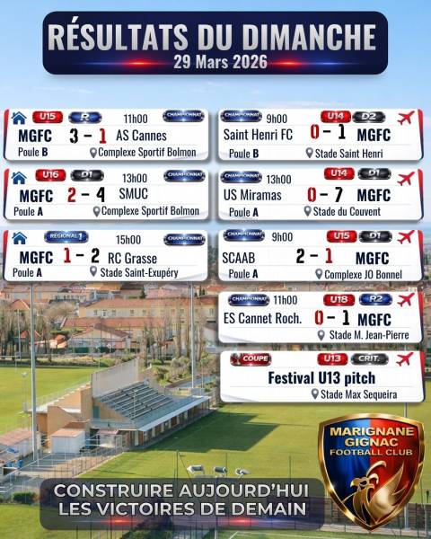 DES RÉSULTATS POSITIFS ET UNE JOURNÉE MARQUÉE PAR UNE FORTE ÉMOTION !