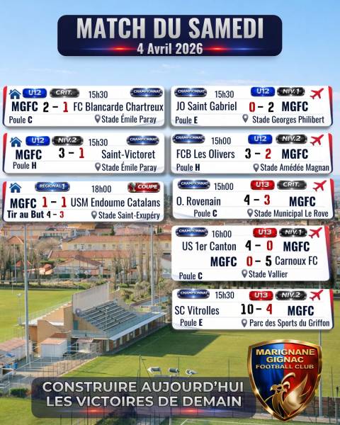 WEEK-END CONTRASTÉ POUR LE MGFC : ENTRE CONFIRMATIONS, APPRENTISSAGE ET QUALIFICATION MARQUANTE !