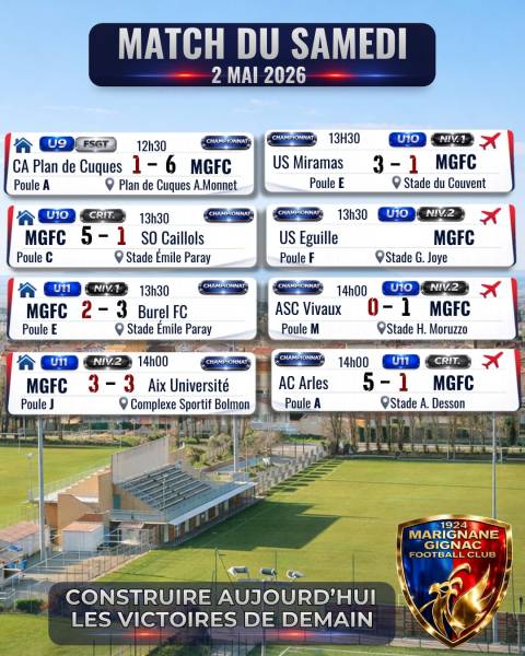 WEEK-END CONTRASTÉ POUR LE MGFC : ENTRE CARACTÈRE,  ÉMOTION ET MOMENTS FORTS !