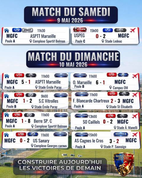 UN WEEK-END HISTORIQUE POUR LA FORMATION DU MGFC !