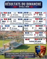 DES RÉSULTATS POSITIFS ET UNE JOURNÉE MARQUÉE PAR UNE FORTE ÉMOTION !