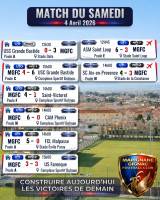 WEEK-END CONTRASTÉ POUR LE MGFC : ENTRE CONFIRMATIONS, APPRENTISSAGE ET QUALIFICATION MARQUANTE !